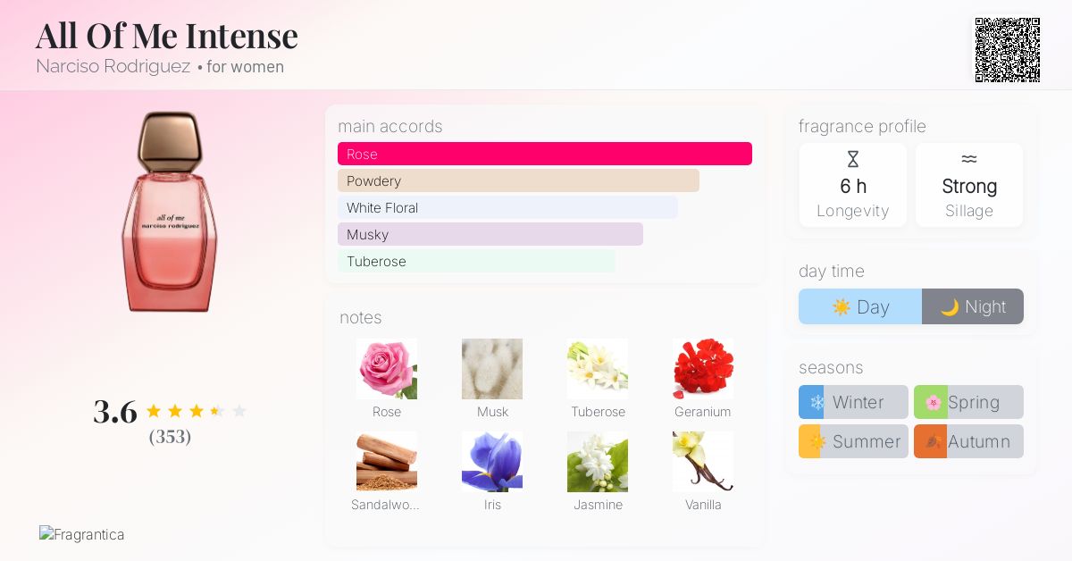 All Of Me Intense Narciso Rodriguez perfume a new fragrance for