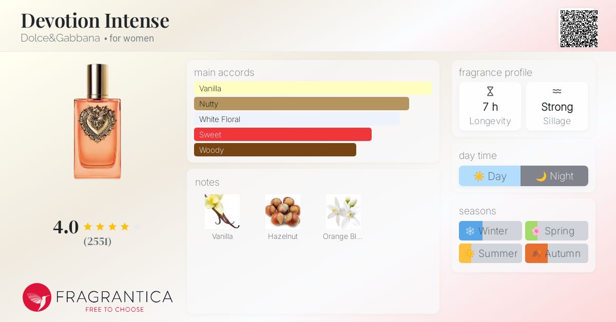 Devotion Intense Dolce&Gabbana perfume a new fragrance