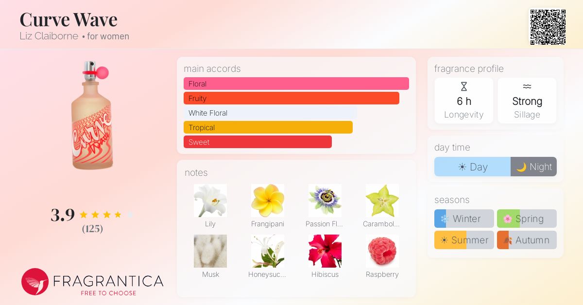 Fragrantica image 4