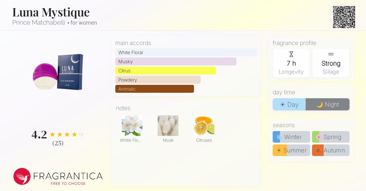 Fragrantica image 4