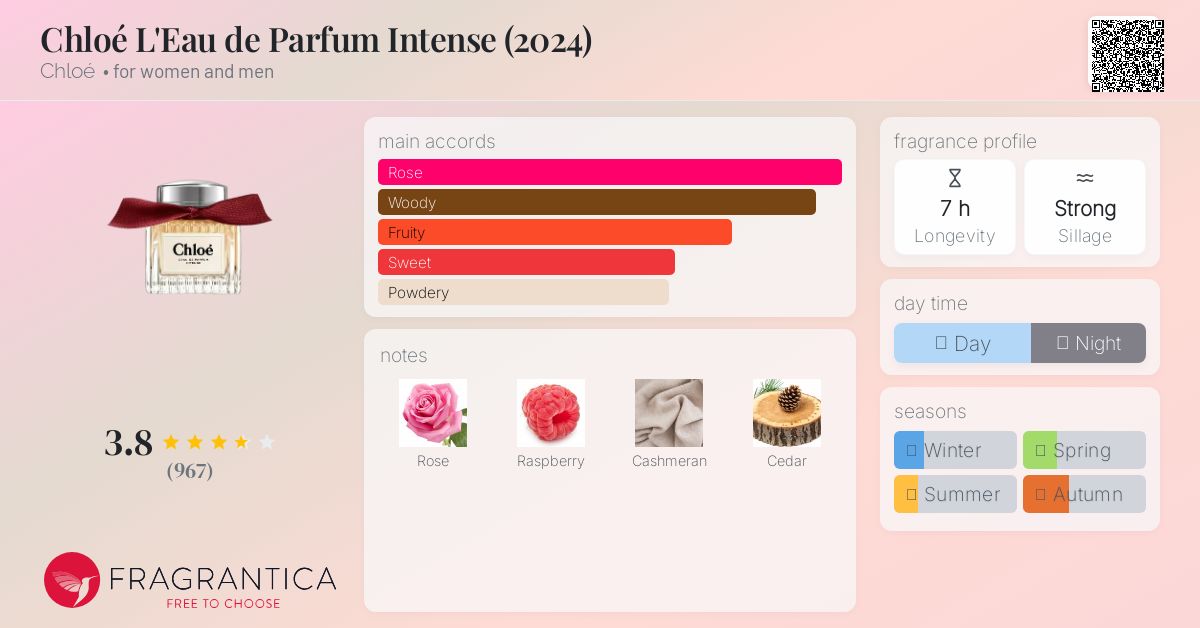 【廃盤品】Chloe INTENSE EDP 50ml Chloe Chloe Intense W XM24 - EDP 50 ml + body lotion 100 ml