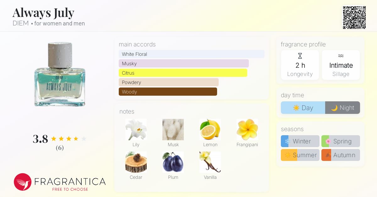 Always July DIEM perfume - a new fragrance for women and men 2024