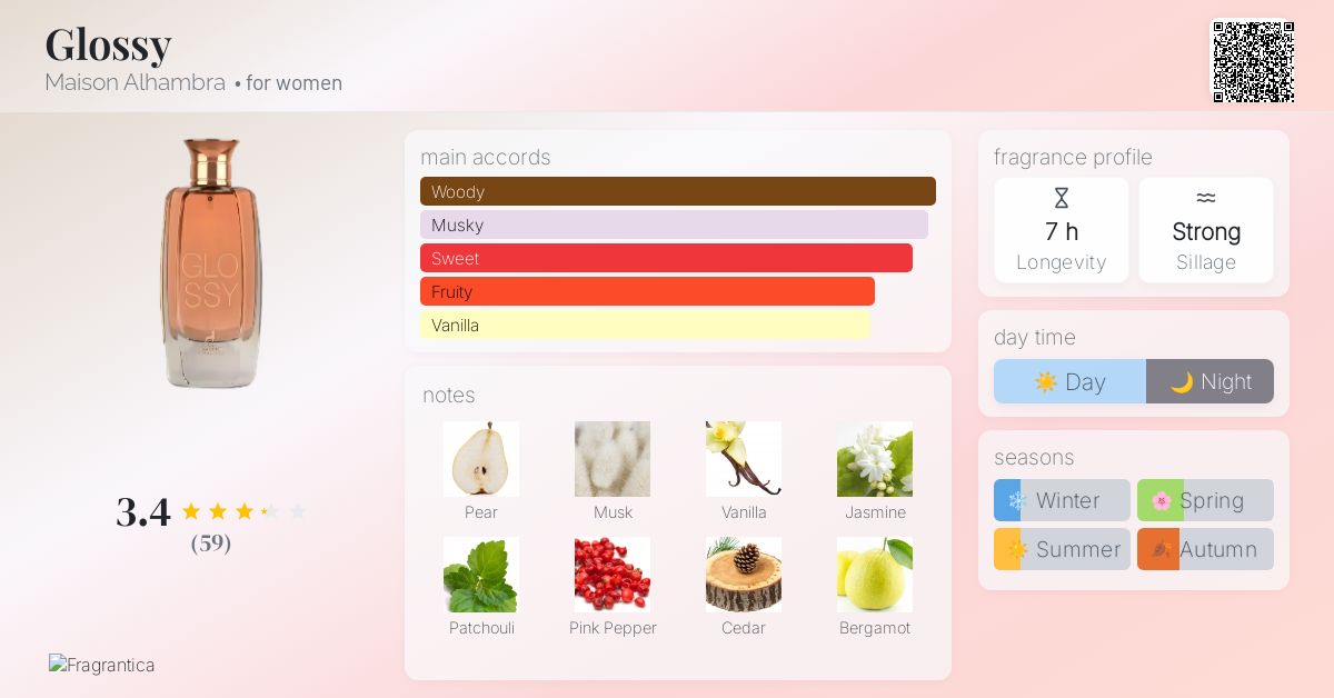 Glossy Maison Alhambra perfume - a fragrance for women 2022