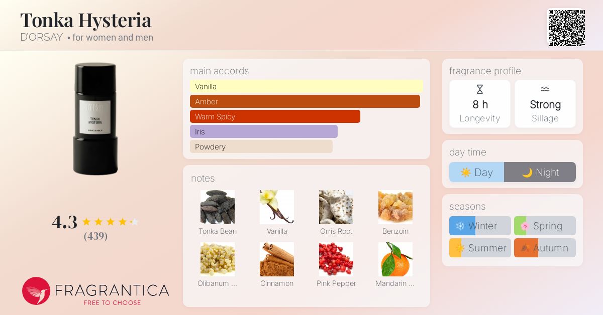 Tonka Hysteria D'ORSAY perfume - a new fragrance for women and men