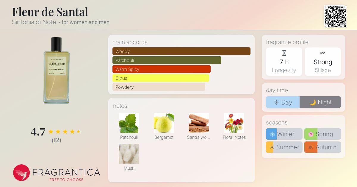 Fragrantica image 4