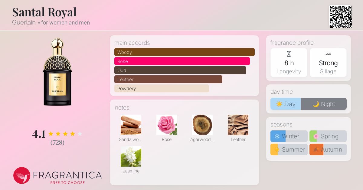 Santal Royal Guerlain perfume a new fragrance for women and men 2024