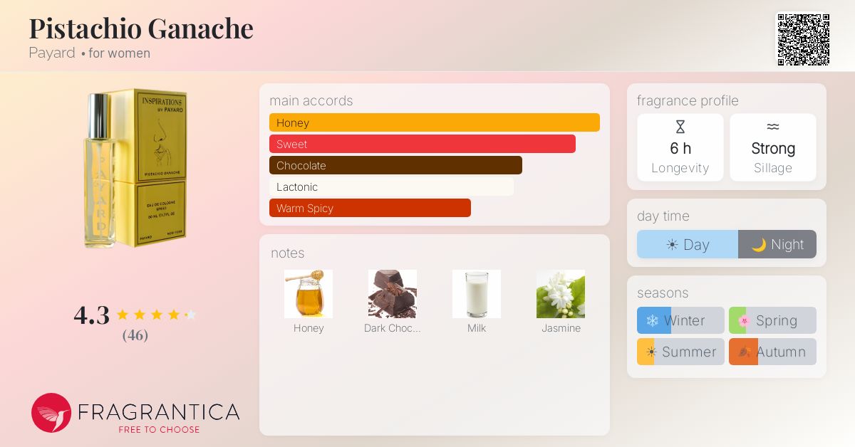 Fragrantica image 4