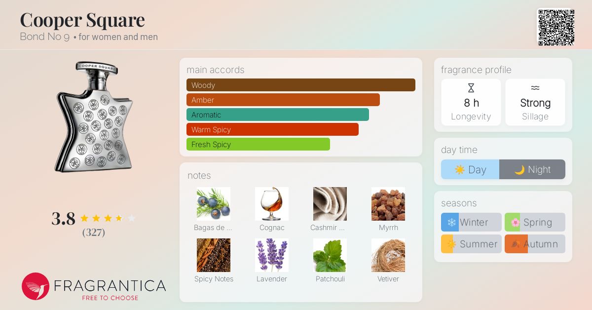 Cooper Square Bond No 9 perfume - a fragrance for women and men 2010