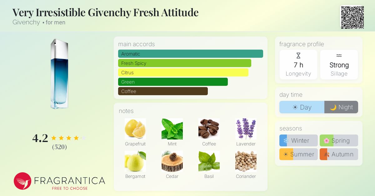 Fragrantica image 4