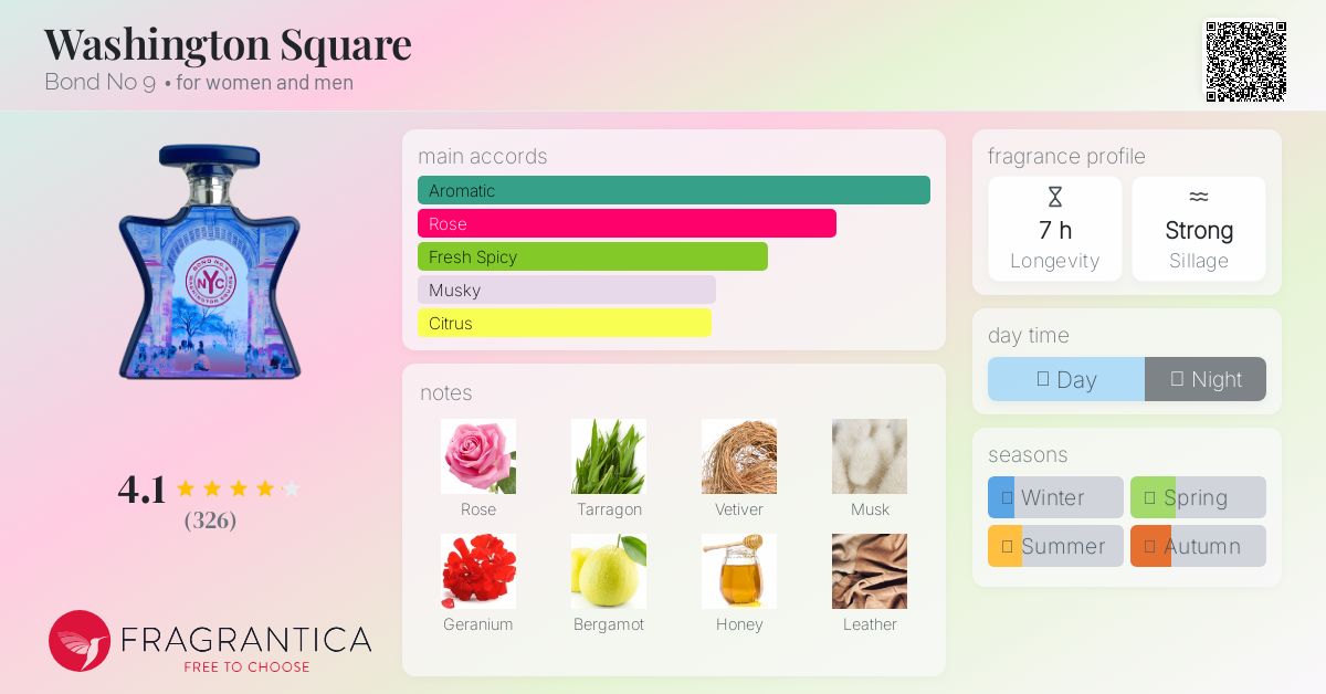 Bond No. 9 ワシントンスクエア Bond No. 9 Washington Square Fragrance Review