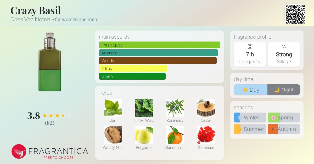 Crazy Basil Dries Van Noten perfume - a new fragrance for