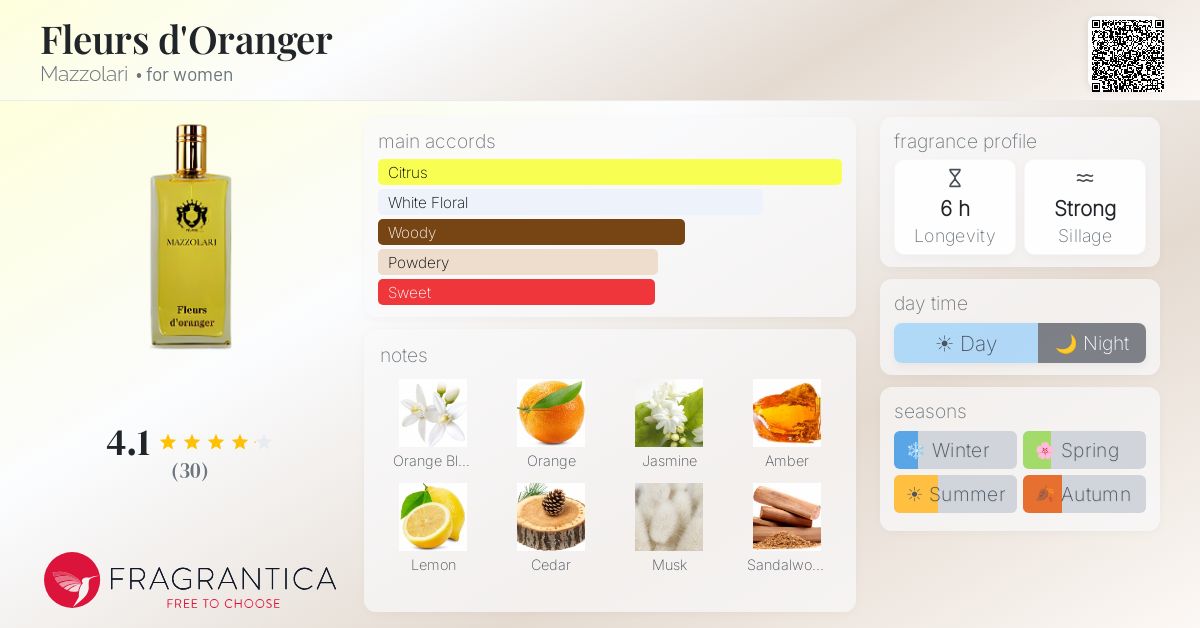 Fragrantica image 4