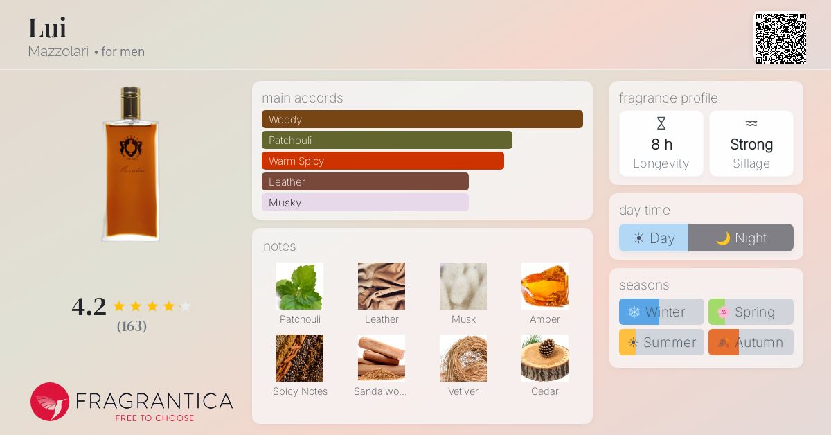 Fragrantica image 4