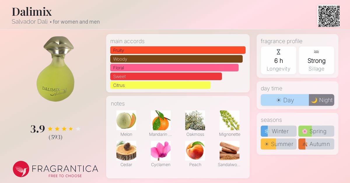 Fragrance card