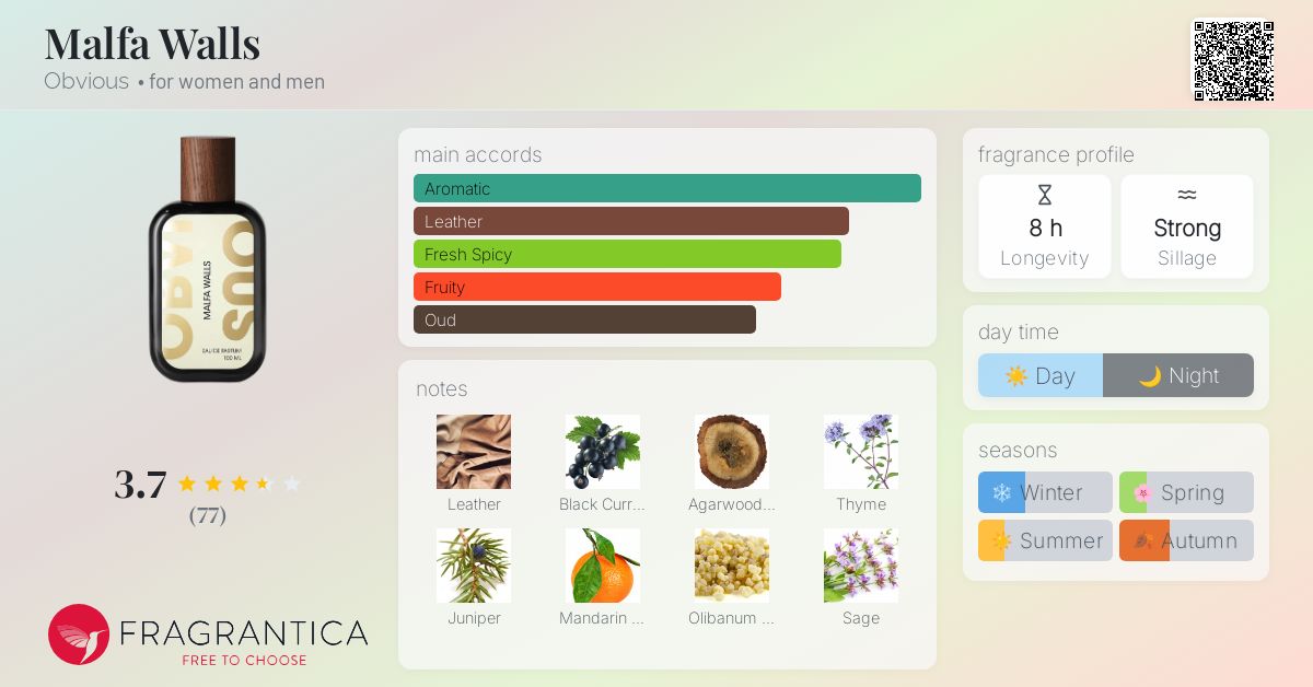 Malfa Walls Obvious perfume - a new fragrance for women and men 2024