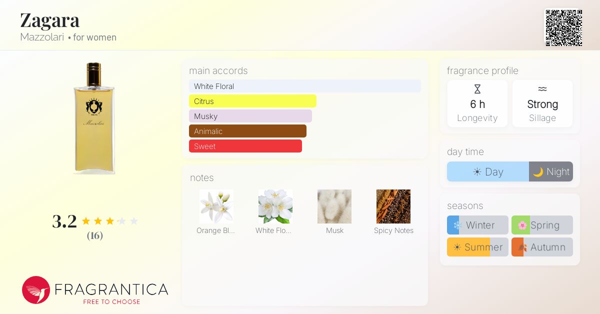 Fragrantica image 4