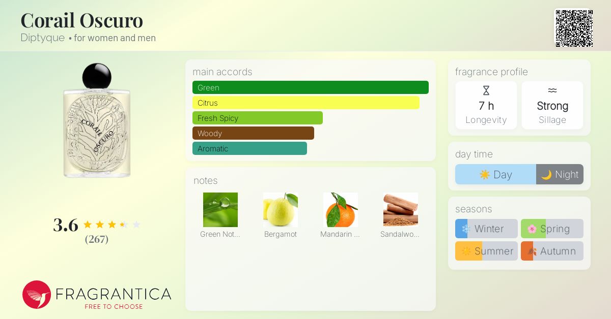 ディプティック Coral Oscuro 香水 100ml 新品 Corail Oscuro - Eau de