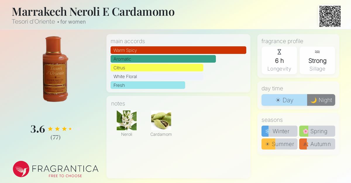 Fragrantica image 4