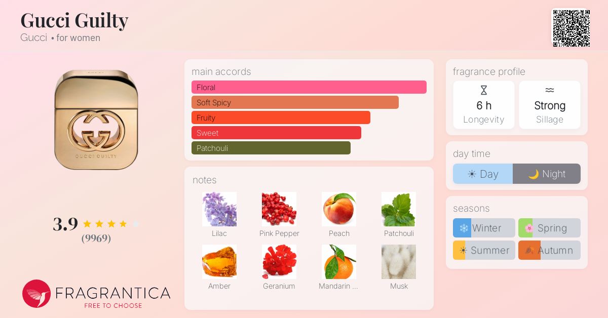 Fragrantica image 4