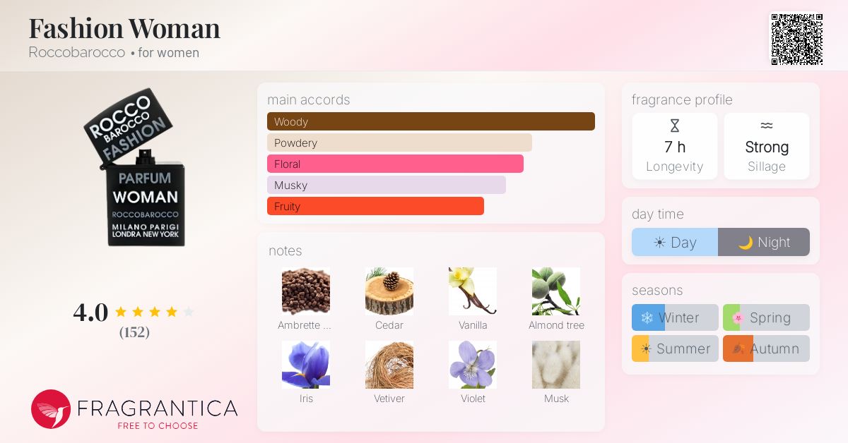 Fragrantica image 4