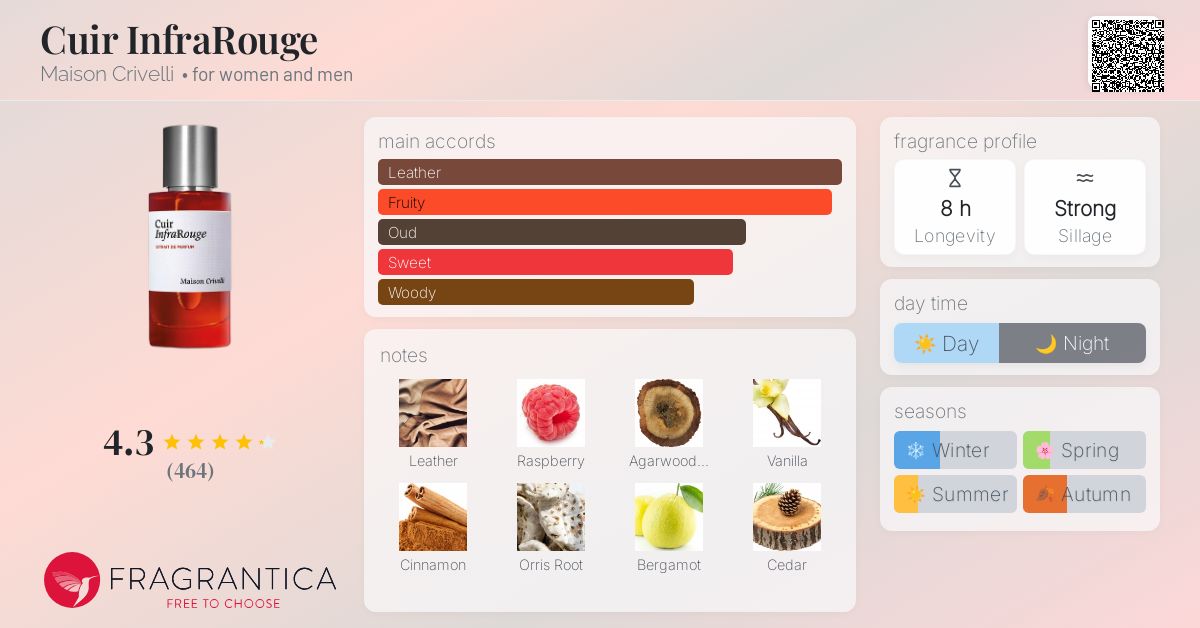 Cuir InfraRouge Maison Crivelli perfume a new fragrance for