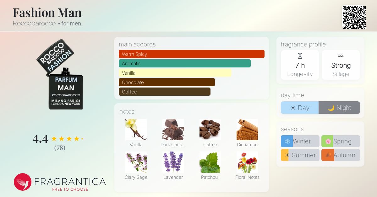 Fragrantica image 4