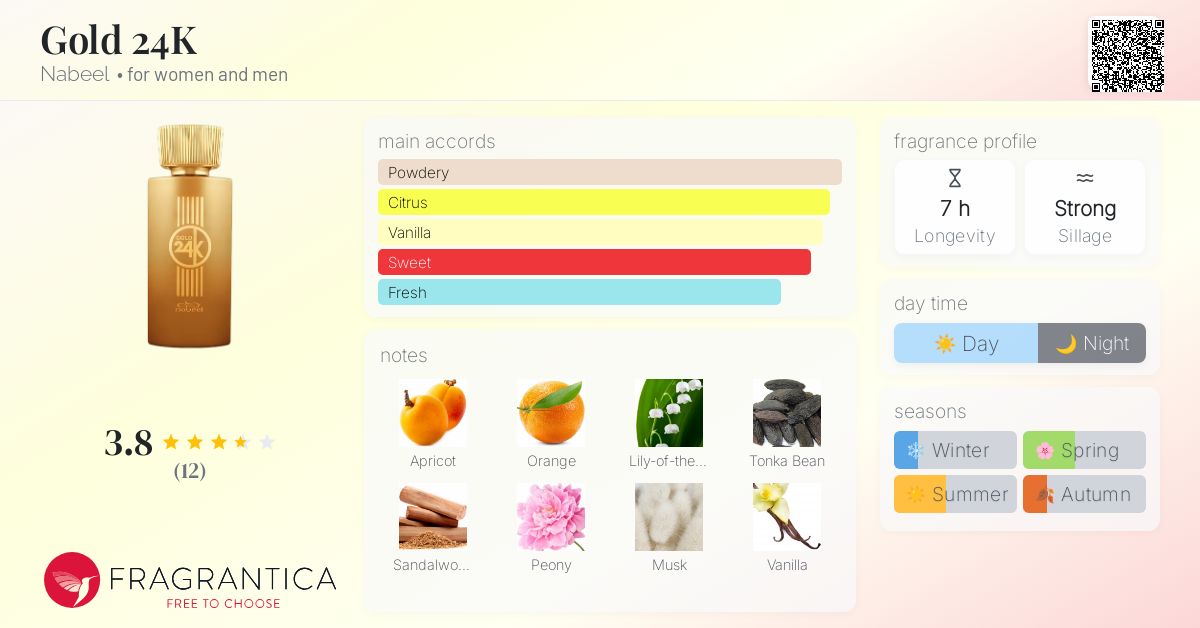 Gold 24K Nabeel perfume a fragrance for women and men