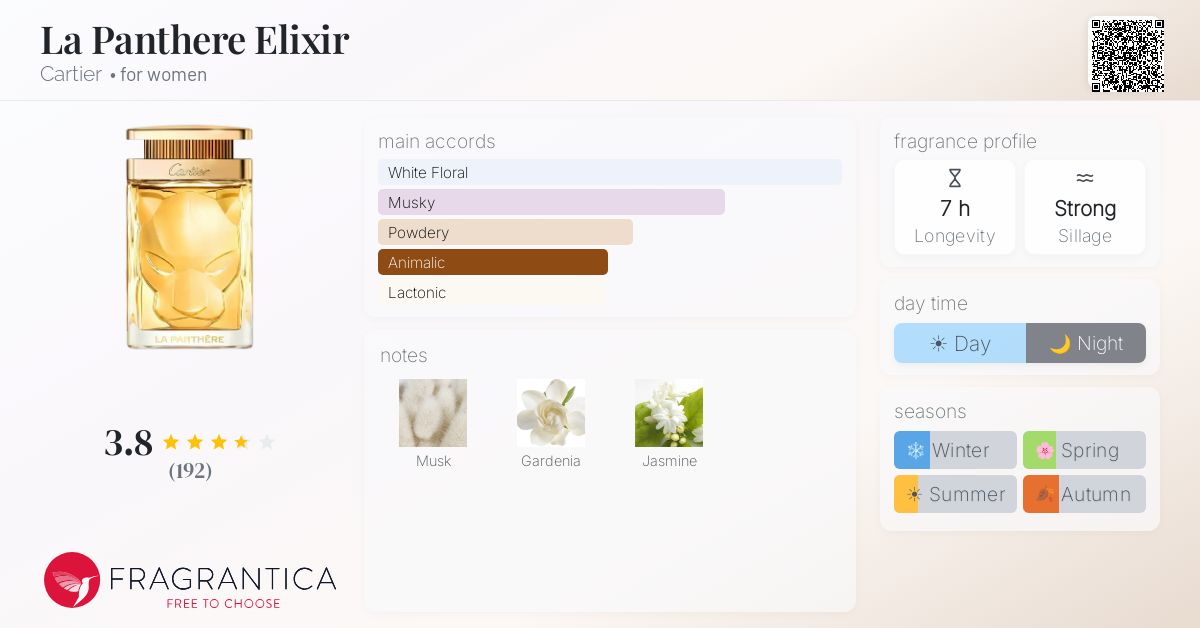 La Panthere Elixir Cartier perfume - a new fragrance for women 2024