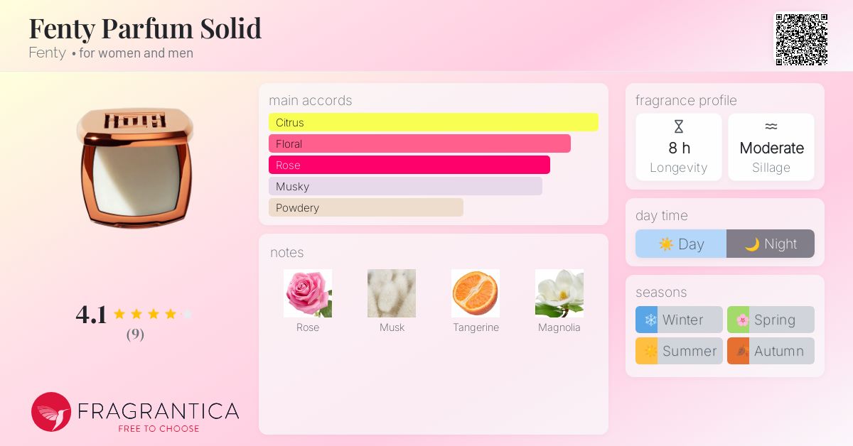 Fenty Parfum Solid Fenty perfume - a new fragrance for women and