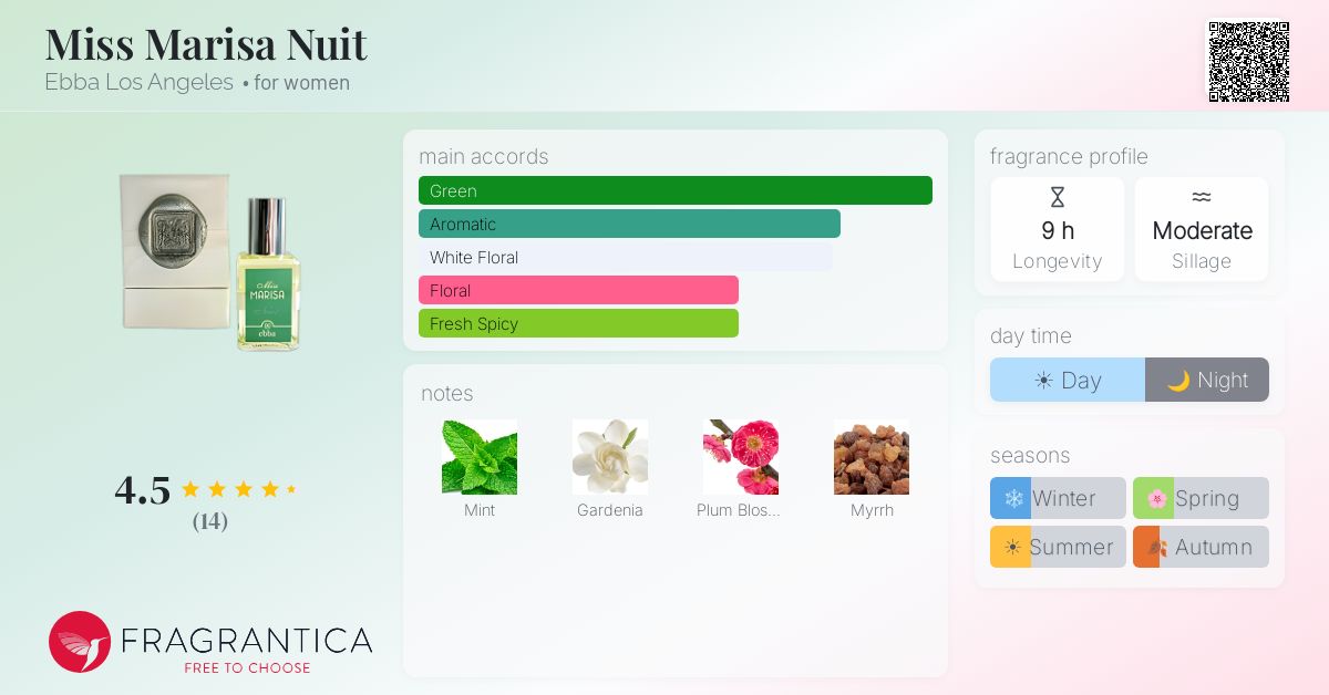 Fragrantica image 4