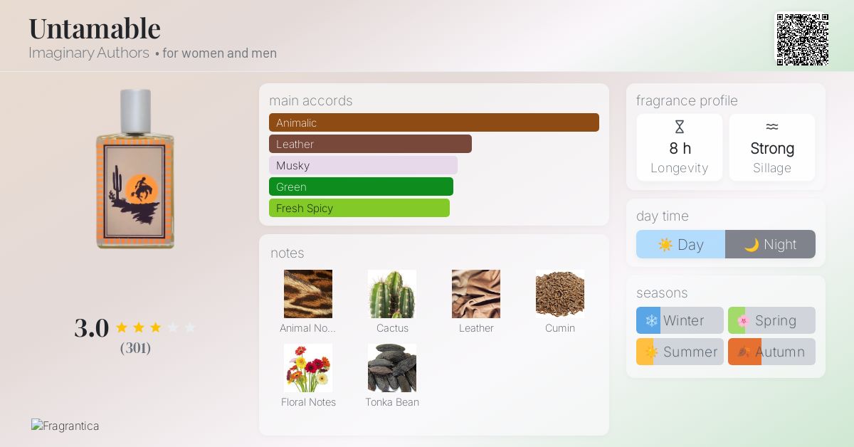 Untamable Imaginary Authors perfume - a new fragrance for women