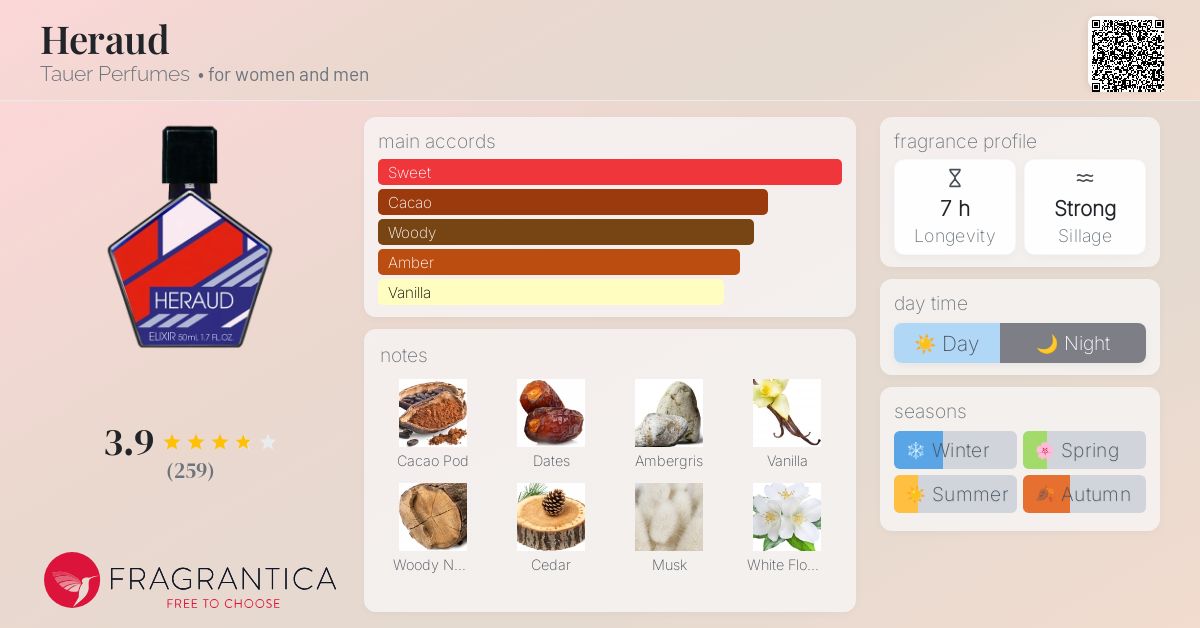 Tauer Perfumes HERAUD ELIXIR タウアーパフューム Tauer Heraud Elixir De Parfum 50 Ml, Sweet Perfume | 50 ml