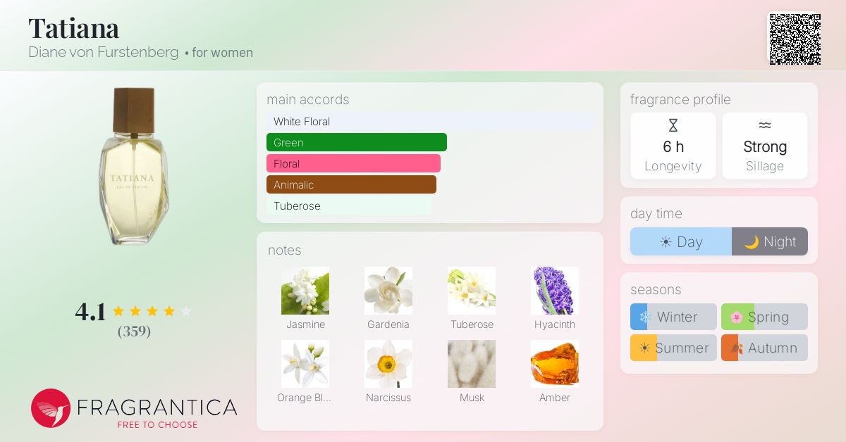 Tatiana Diane von Furstenberg perfume - a fragrance for women 1975