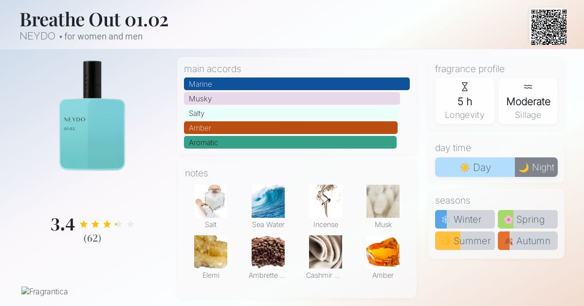 Breathe Out 01.02 NEYDO perfume - a new fragrance for women and