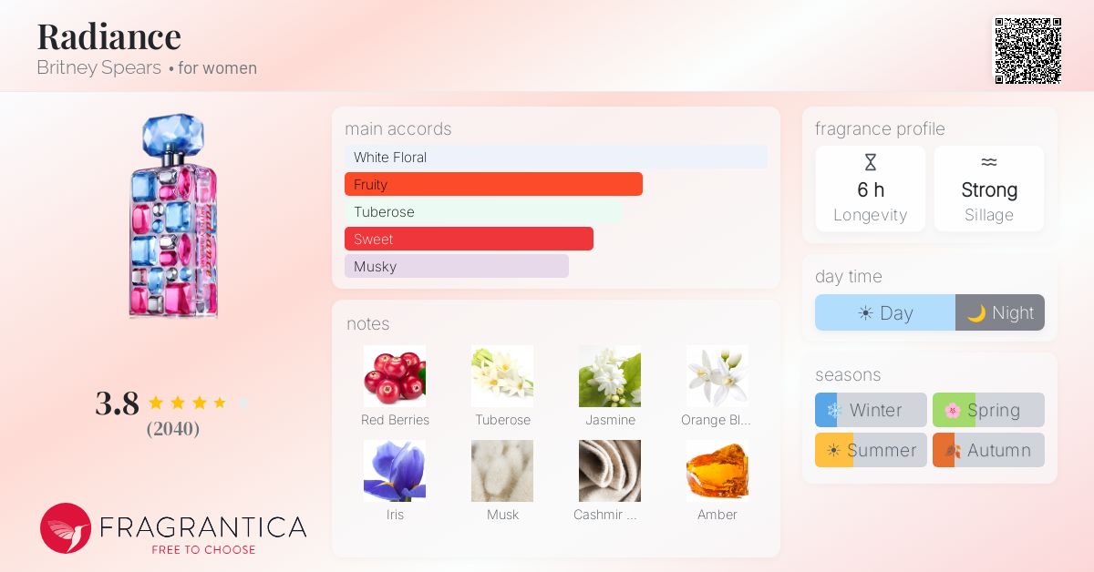 Fragrantica image 4