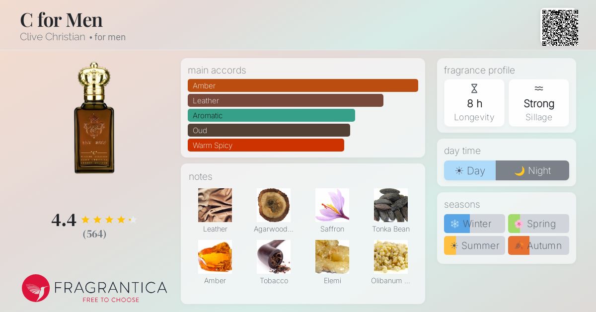 Fragrantica image 4