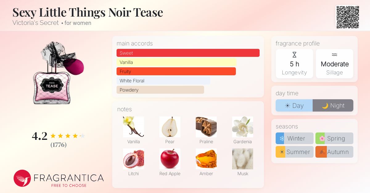 Fragrantica image 4