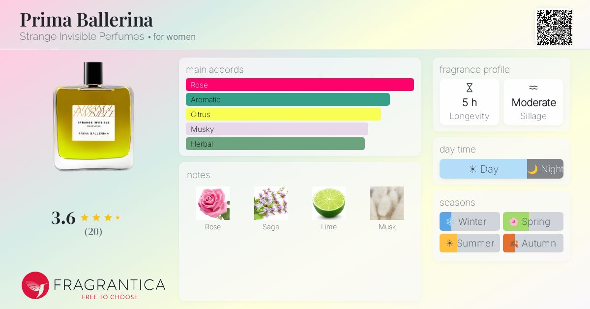 Fragrantica image 4
