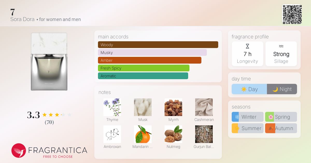 7 Sora Dora perfume - a new fragrance for women and men 2024