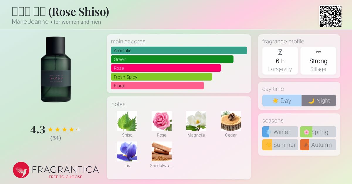 ローズ シソ (Rose Shiso) Marie Jeanne perfume - a new fragrance