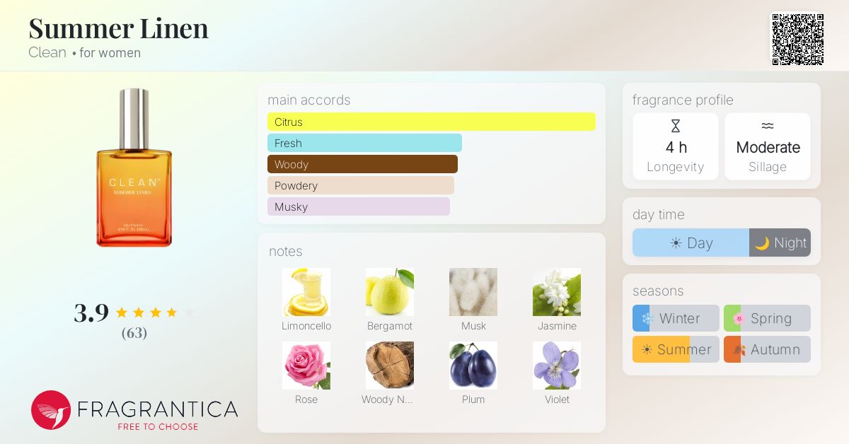 Fragrantica image 4