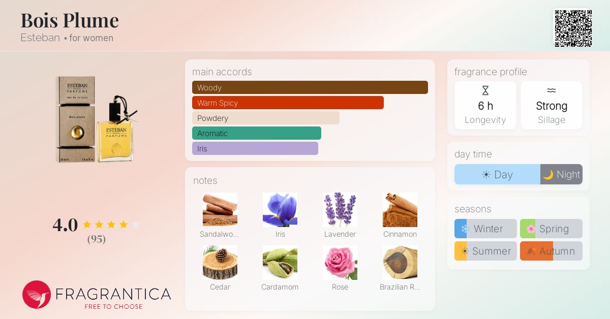 Fragrance card