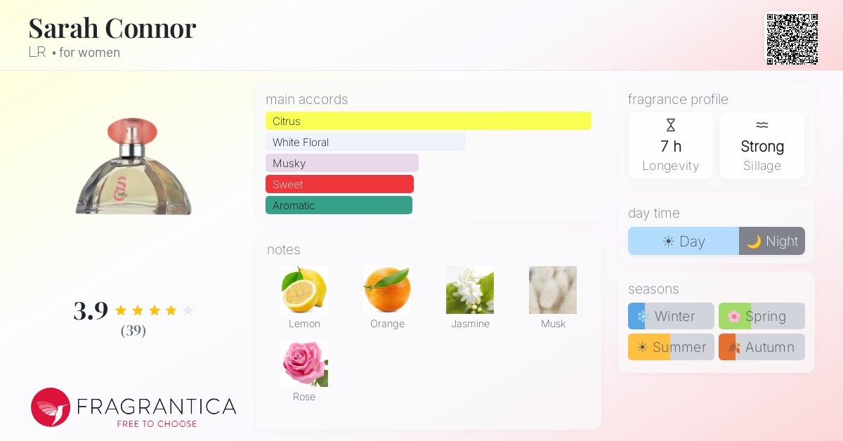 Fragrance card