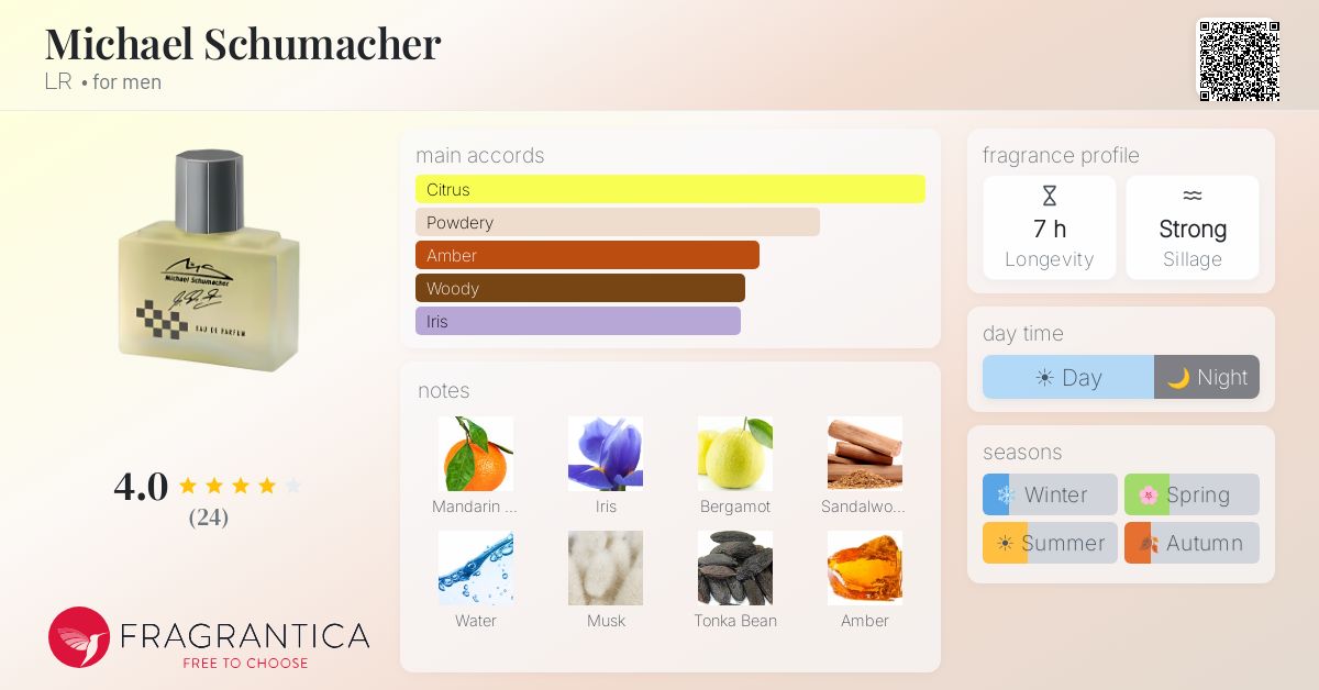 Fragrantica image 4