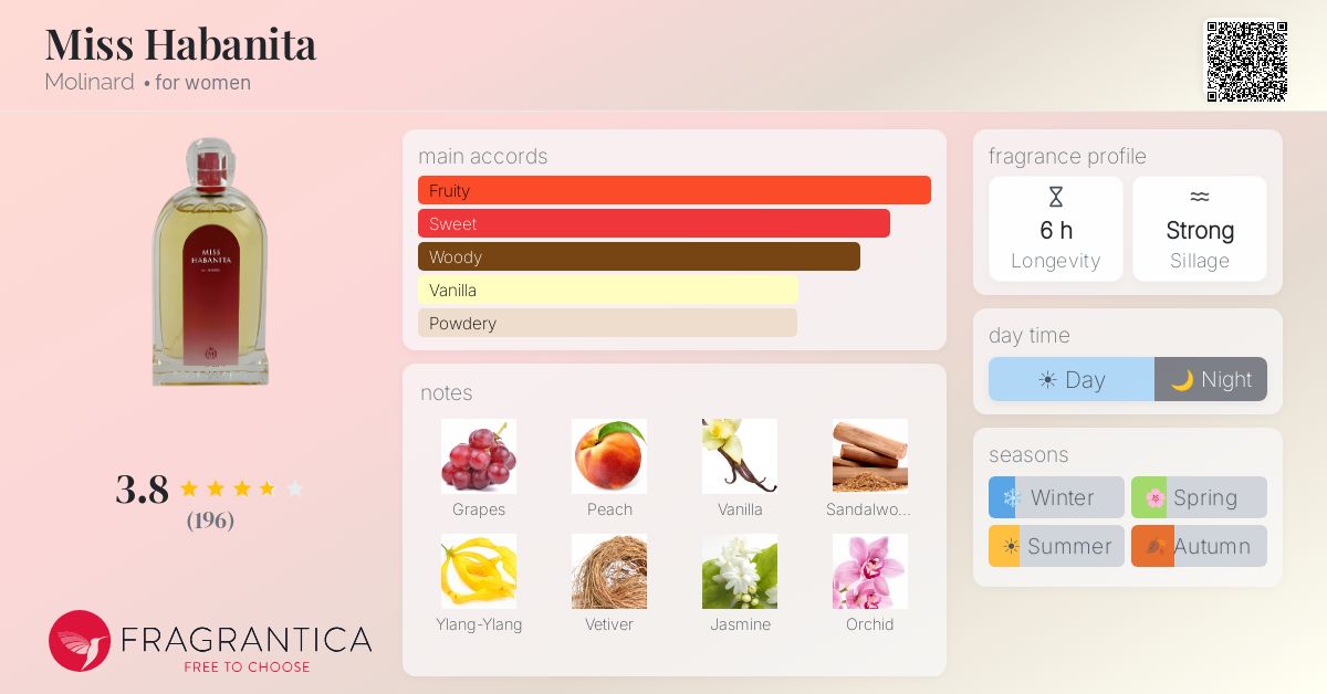 Fragrantica image 4