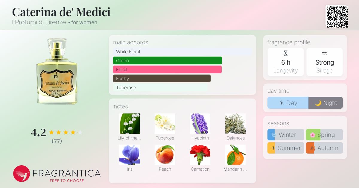 Fragrantica image 4