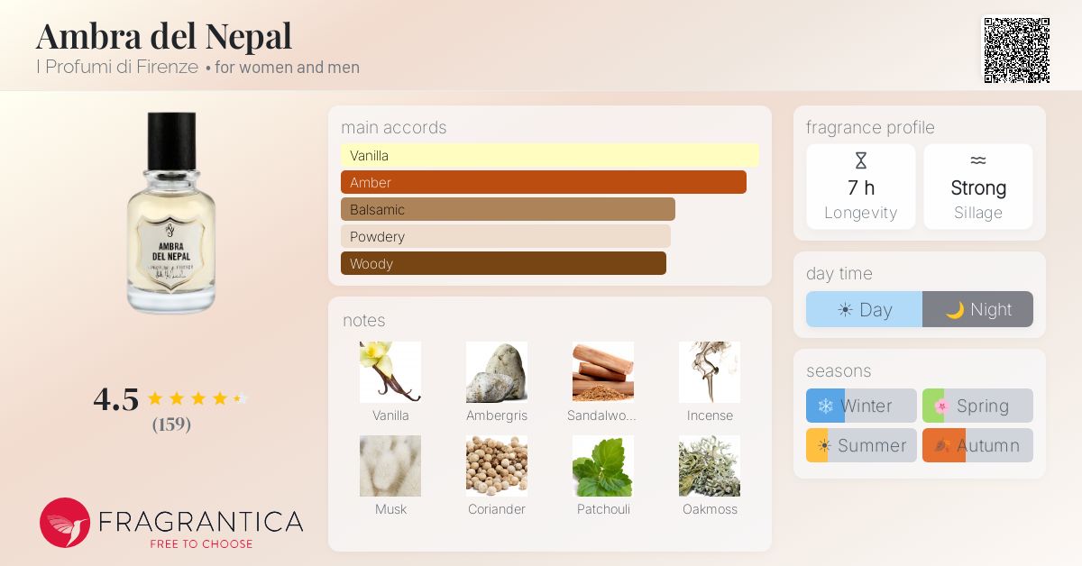 Fragrantica image 4