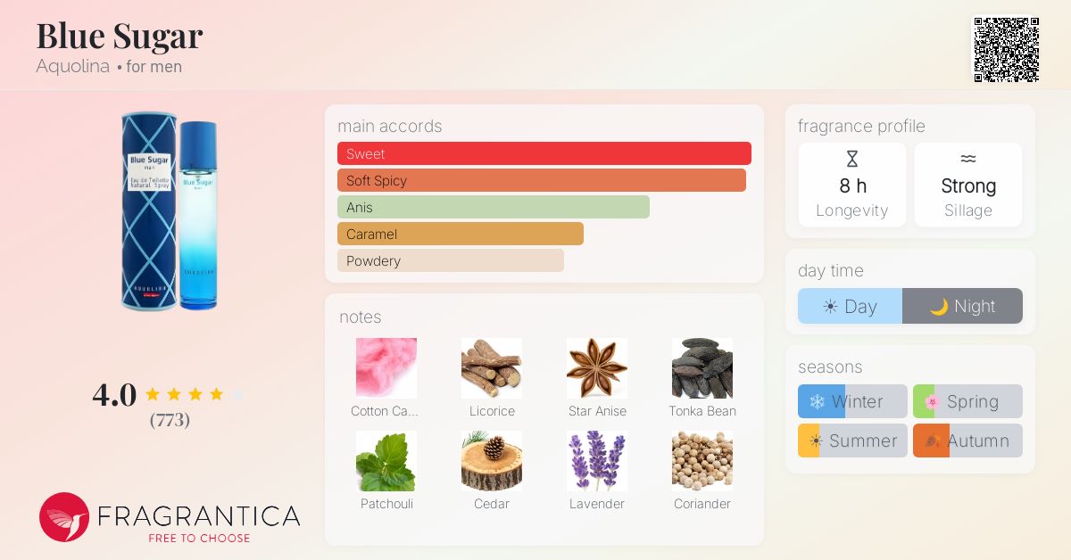 Fragrantica image 4
