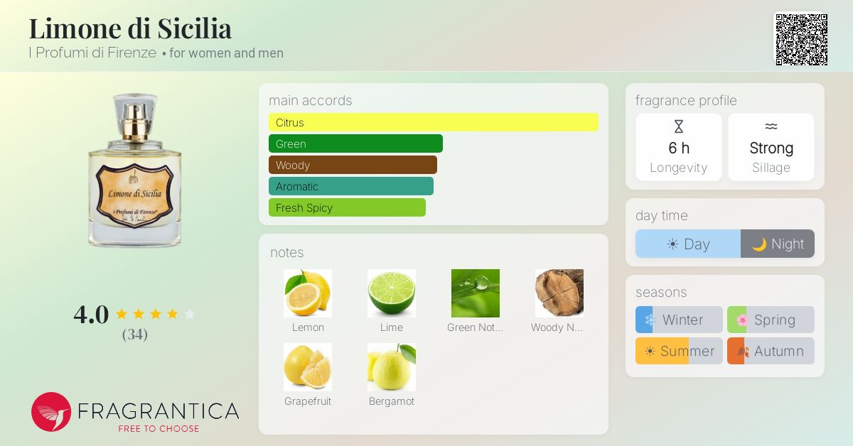 Fragrantica image 4