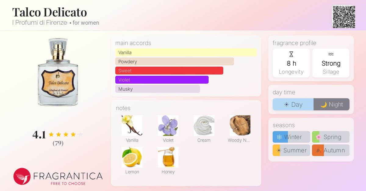 Fragrance card